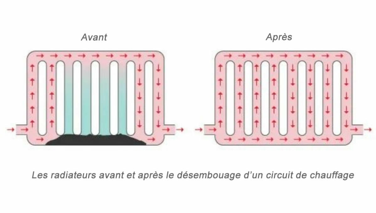 radiateur-avant-le-desembouage-et-apres-le-desembouage